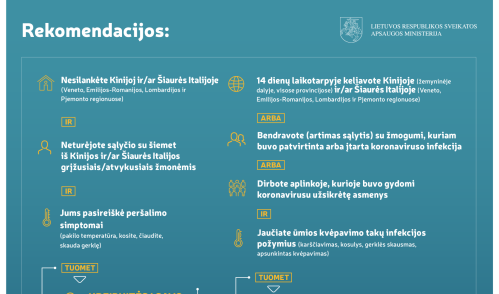 Ką svarbu žinoti dėl koronaviruso?