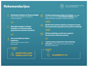 Ką svarbu žinoti dėl koronaviruso?
