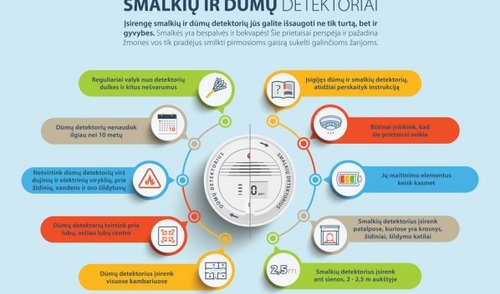 Kur įrengti dūmų detektorių
