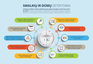 Kur įrengti dūmų detektorių