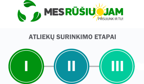 Aplinkosauginis projektas „Mes rūšiuojam. Vasara“ kviečia mažinti atliekas bendruomeniškai
