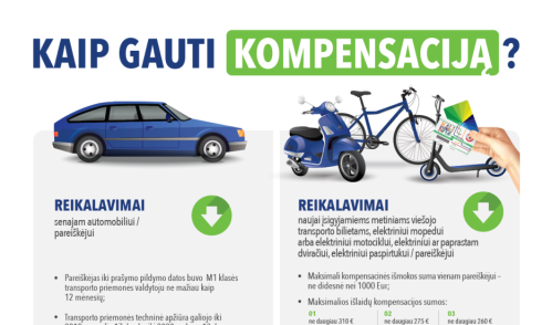 Paraiškos kompensacijoms už sunaikintą taršų automobilį įsigyjant dviratį ar paspirtuką