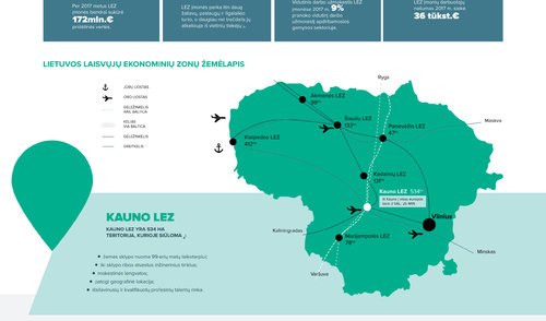 Laisvosios ekonominės zonos Lietuvoje: Kauno LEZ 