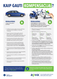 Paraiškos kompensacijoms už sunaikintą taršų automobilį įsigyjant dviratį ar paspirtuką