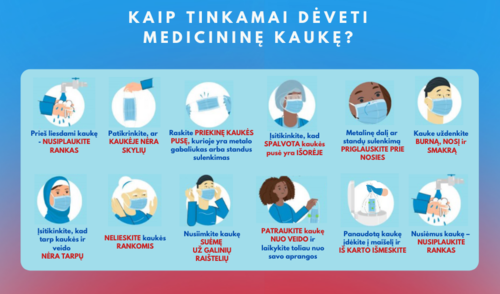 SAM primena, kaip taisyklingai dėvėti medicinines veido kaukes