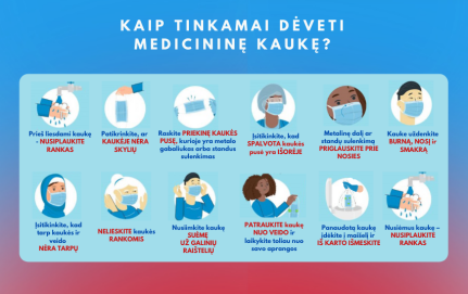 SAM primena, kaip taisyklingai dėvėti medicinines veido kaukes