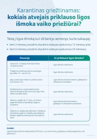 Karantinas griežtėja: ką reikia žinoti apie nedarbingumą ir ligos išmokas?