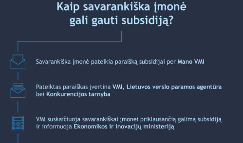 VMI kviečia nuo COVID-19 finansiškai nukentėjusias savarankiškas įmones pateikti paraišką subsidijai
