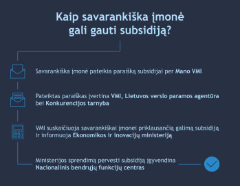 VMI kviečia nuo COVID-19 finansiškai nukentėjusias savarankiškas įmones pateikti paraišką subsidijai