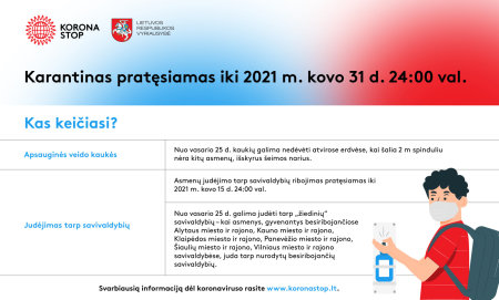 Karantinas pratęsiamas iki 2021 m. kovo 31 d. 24:00 val.
