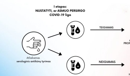 DARBUOTOJŲ TESTAVIMAS DĖL COVID-19