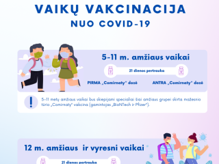 Tėvai jau gali registruoti savo 5–11 metų amžiaus vaikus vakcinacijai nuo COVID-19 ligos