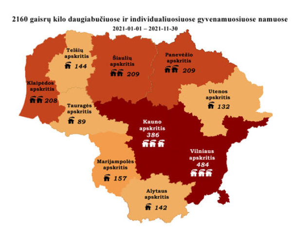 Ugniagesiai ragina gyventojus šildytis saugiai