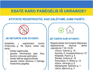 Dėl ukrainiečių priėmimo Lietuvoje
