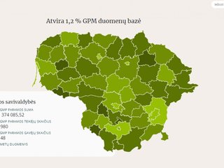 Startavo atvirų duomenų portalas apie 1,2% GPM paramos skyrimą