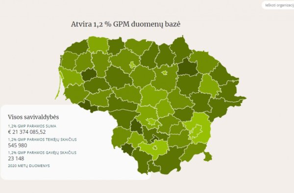 Startavo atvirų duomenų portalas apie 1,2% GPM paramos skyrimą