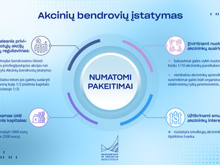 Lietuva toliau gerina verslo aplinką, startuoliai galės lengviau pritraukti investicijas