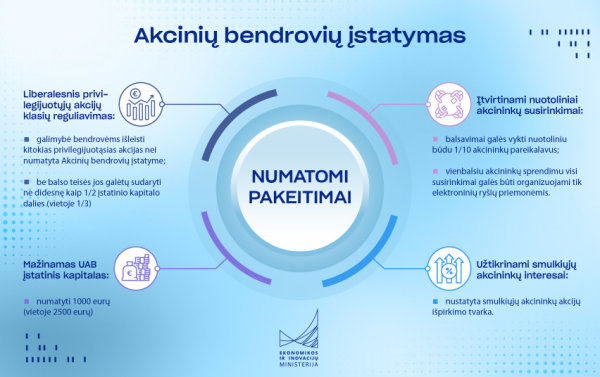 Lietuva toliau gerina verslo aplinką, startuoliai galės lengviau pritraukti investicijas