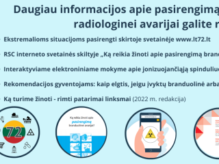 Ar žinote, kur ieškoti informacijos apie pasirengimą branduolinei ar radiologinei avarijai?