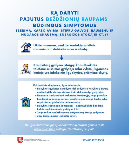 Lietuvoje užregistruotas pirmasis beždžionių raupų atvejis