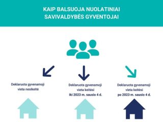 Keičiantiems gyvenamąją vietą – būtina ją deklaruoti