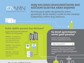 Daugiabučių gyventojai kviečiami pasikeisti dujų balionus