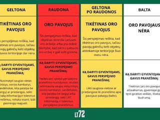 Informacinis pranešimas 