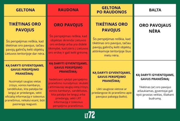 Informacinis pranešimas 