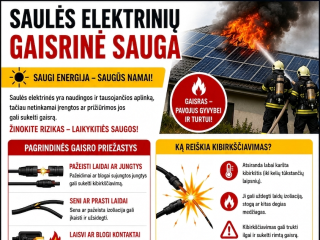 Saulės elektrinių gaisrinė sauga – ką turėtų žinoti kiekvienas?